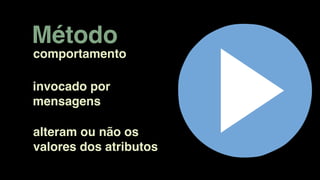 comportamento
Método
invocado por
mensagens
alteram ou não os
valores dos atributos
 