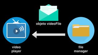video
player
ﬁle
manager
objeto videoFile
 