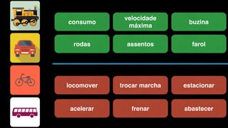 rodas
velocidade
máxima
assentos
locomover
farol
buzinaconsumo
acelerar
trocar marcha
frenar
estacionar
abastecer
 