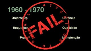 1960 - 1970
Orçamento
Prazo Manutenção
Qualidade
Gerência
Requisitos
 