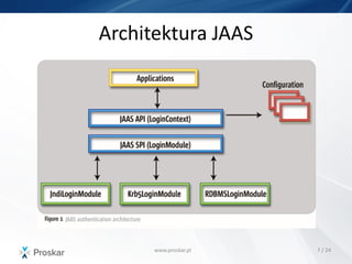 Java authentication and authorization service | PDF | Programming ...