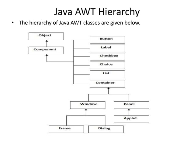object oriented programming examples | PPT