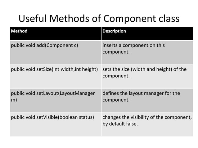 object oriented programming examples | PPT