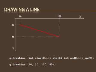 JAVA AWT | PPTX