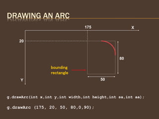 JAVA AWT | PPTX