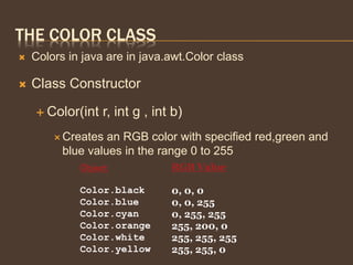 JAVA AWT | PPT