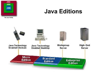 Java Editions
 