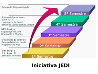 Iniciativa JEDI
 