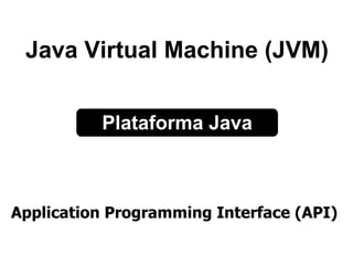 Java Virtual Machine (JVM) Application Programming Interface (API) Plataforma Java 