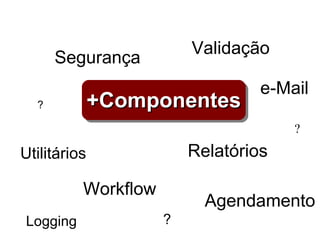 Segurança Relatórios e-Mail Agendamento Validação Logging Utilitários Workflow ? ? ? +Componentes 