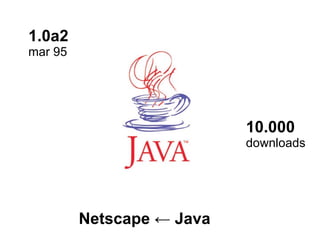 1.0a2 mar 95 10.000  downloads Netscape ← Java 