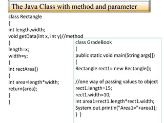 The Java Class with method and parameter
class Rectangle
{
int length,width;
void getData(int x, int y)//method
{
length=x;
width=y;
}
int rectArea()
{
int area=length*width;
return(area);
}
}
class GradeBook
{
public static void main(String args[])
{
Rectangle rect1= new Rectangle();
//one way of passing values to object
rect1.length=15;
rect1.width=10;
int area1=rect1.length*rect1.width;
System.out.println("Area1="+area1);
} }
 