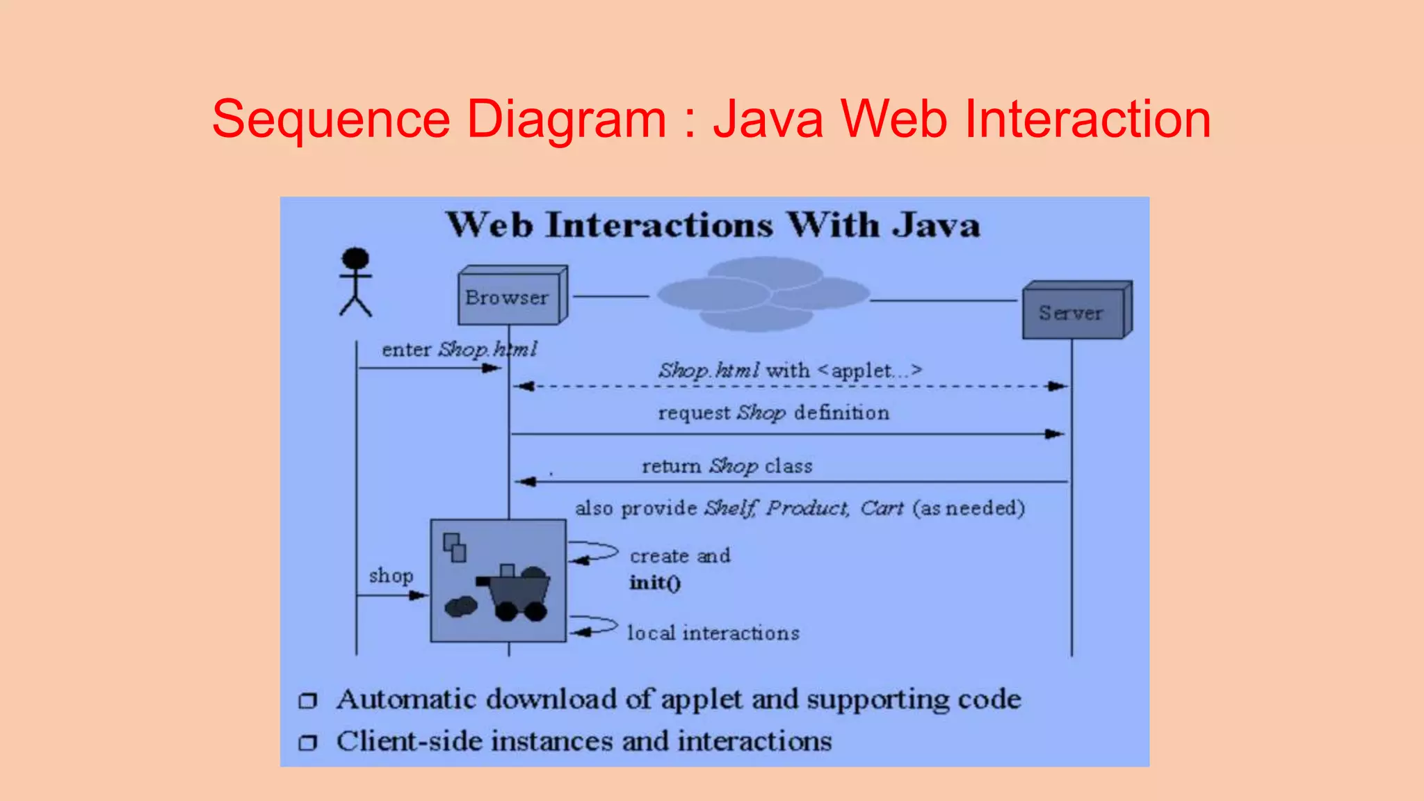Sequence Diagram : Java Web Interaction 