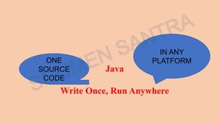 Java
Write Once, Run Anywhere
IN ANY
PLATFORMONE
SOURCE
CODE
 