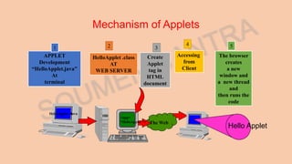Java Basic PART I | PPT