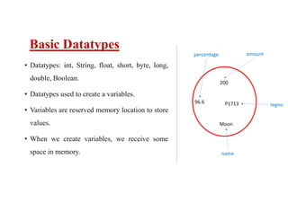 Basic Datatypes
• By assigning different values to variables, we
can store different datatypes.
• 2 datatypes: Primitive, ...