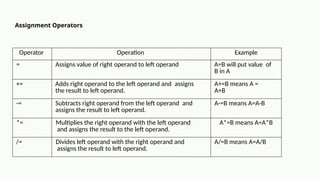 core java advanced topic for practice with examples | PPTX
