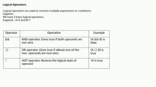 core java advanced topic for practice with examples | PPTX