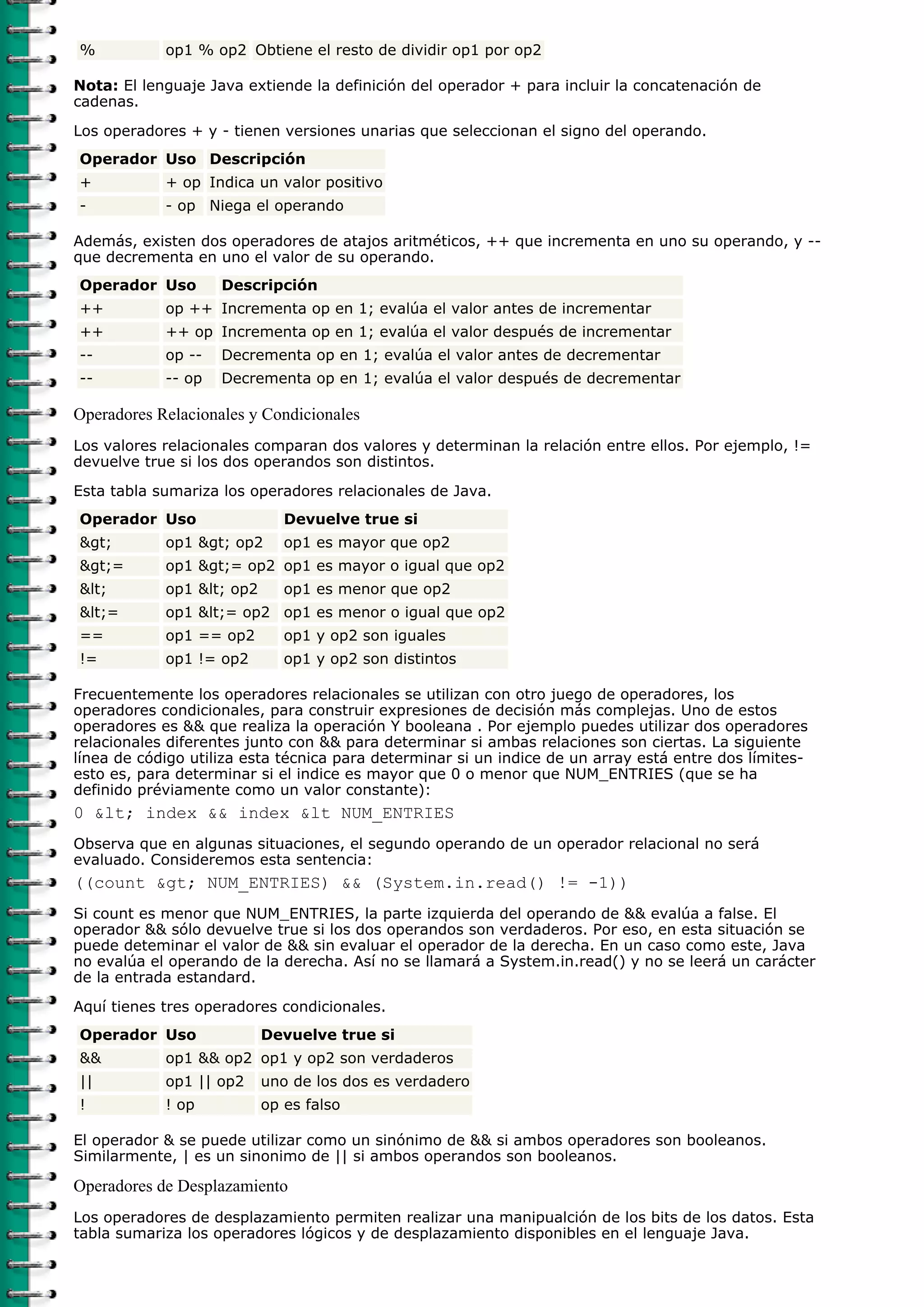 %           op1 % op2 Obtiene el resto de dividir op1 por op2

Nota: El lenguaje Java extiende la definición del operador + para incluir la concatenación de
cadenas.
Los operadores + y - tienen versiones unarias que seleccionan el signo del operando.
Operador Uso Descripción
+           + op Indica un valor positivo
-           - op Niega el operando

Además, existen dos operadores de atajos aritméticos, ++ que incrementa en uno su operando, y --
que decrementa en uno el valor de su operando.
Operador Uso        Descripción
++          op ++ Incrementa op en 1; evalúa el valor antes de incrementar
++          ++ op Incrementa op en 1; evalúa el valor después de incrementar
--          op --   Decrementa op en 1; evalúa el valor antes de decrementar
--          -- op   Decrementa op en 1; evalúa el valor después de decrementar

Operadores Relacionales y Condicionales
Los valores relacionales comparan dos valores y determinan la relación entre ellos. Por ejemplo, !=
devuelve true si los dos operandos son distintos.

Esta tabla sumariza los operadores relacionales de Java.
Operador Uso                  Devuelve true si
>        op1 > op2      op1 es mayor que op2
>=       op1 >= op2 op1 es mayor o igual que op2
<        op1 < op2      op1 es menor que op2
<=       op1 <= op2 op1 es menor o igual que op2
==          op1 == op2        op1 y op2 son iguales
!=          op1 != op2        op1 y op2 son distintos

Frecuentemente los operadores relacionales se utilizan con otro juego de operadores, los
operadores condicionales, para construir expresiones de decisión más complejas. Uno de estos
operadores es && que realiza la operación Y booleana . Por ejemplo puedes utilizar dos operadores
relacionales diferentes junto con && para determinar si ambas relaciones son ciertas. La siguiente
línea de código utiliza esta técnica para determinar si un indice de un array está entre dos límites-
esto es, para determinar si el indice es mayor que 0 o menor que NUM_ENTRIES (que se ha
definido préviamente como un valor constante):
0 < index && index &lt NUM_ENTRIES
Observa que en algunas situaciones, el segundo operando de un operador relacional no será
evaluado. Consideremos esta sentencia:
((count > NUM_ENTRIES) && (System.in.read() != -1))
Si count es menor que NUM_ENTRIES, la parte izquierda del operando de && evalúa a false. El
operador && sólo devuelve true si los dos operandos son verdaderos. Por eso, en esta situación se
puede deteminar el valor de && sin evaluar el operador de la derecha. En un caso como este, Java
no evalúa el operando de la derecha. Así no se llamará a System.in.read() y no se leerá un carácter
de la entrada estandard.

Aquí tienes tres operadores condicionales.
Operador Uso               Devuelve true si
&&          op1 && op2 op1 y op2 son verdaderos
||          op1 || op2     uno de los dos es verdadero
!           ! op           op es falso

El operador & se puede utilizar como un sinónimo de && si ambos operadores son booleanos.
Similarmente, | es un sinonimo de || si ambos operandos son booleanos.

Operadores de Desplazamiento
Los operadores de desplazamiento permiten realizar una manipualción de los bits de los datos. Esta
tabla sumariza los operadores lógicos y de desplazamiento disponibles en el lenguaje Java.
 