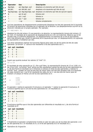 Operador        Uso                   Descripción
>>        op1 >> op2      desplaza a la derecha op2 bits de op1
<<        op1 << op2      desplaza a la izquierda op2 bits de op1
>>> op1 >>> op2 desplaza a la derecha op2 bits de op1(sin signo)
&               op1 & op2             bitwise and
|               op1 | op2             bitwise or
^               op1 ^ op2             bitwise xor
~               ~ op                  bitwise complemento

Los tres operadores de desplazamiento simplemente desplazan los bits del operando de la izquierda
el número de posiciones indicadas por el operador de la derecha. Los desplazamientos ocurren en la
dirección indicada por el propio operador. Por ejemplo:
13 >> 1;
desplaza los bits del entero 13 una posición a la derecha. La representación binaria del número 13
es 1101. El resultado de la operación de desplazamiento es 110 o el 6 decimal. Observe que el bit
situado más a la derecha desaparece. Un desplazamiento a la derecha de un bit es equivalente,
pero más eficiente que, dividir el operando de la izquierda por dos. Un desplazamiento a la izquierda
es equivalente a multiplicar por dos.

Los otros operadores realizan las funciones lógicas para cada uno de los pares de bits de cada
operando. La función "y" activa el bit resultante si los dos operandos son 1.
op1 op2 resultado
0       0   0
0       1   0
1       0   0
1       1   1

Supon que quieres evaluar los valores 12 "and" 13:
12 & 13
El resultado de esta operación es 12. ¿Por qué? Bien, la representación binaria de 12 es 1100 y la
de 13 es 1101. La función "and" activa los bits resultantes cuando los bits de los dos operandos son
1, de otra forma el resultado es 0. Entonces si colocas en línea los dos operandos y realizas la
función "and", puedes ver que los dos bits de mayor peso (los dos bits situados más a la izquierda
de cada número) son 1 así el bit resultante de cada uno es 1. Los dos bits de menor peso se
evalúan a 0 poque al menos uno de los dos operandos es 0:

            1101
    &       1100
            ------
            1100
El operador | realiza la operación O inclusiva y el operador ^ realiza la operación O exclusiva. O
inclusiva significa que si uno de los dos operandos es 1 el resultado es 1.
op1 op2 resultado
0       0   0
0       1   1
1       0   1
1       1   1

O exclusiva significa que si los dos operandos son diferentes el resultado es 1, de otra forma el
resultado es 0.
op1 op2 resultado
0       0   0
0       1   1
1       0   1
1       1   0

Y finalmente el operador complemento invierte el valor de cada uno de los bites del operando: si el
bit del operando es 1 el resultado es 0 y si el bit del operando es 0 el resultado es 1.

Operadores de Asignación
 