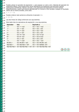 Puedes utilizar el operador de asignación =, para asignar un valor a otro. Además del operador de
asignación básico, Java proporciona varios operadores de asignación que permiten realizar
operaciones aritmétcias, lógicas o de bits y una operación de asignación al mismo tiempo.
Especificamente, supon que quieres a&ntilde;adir un número a una variable y asignar el resultado
dentro de la misma variable, como esto:
i = i + 2;
Puedes ordenar esta sentencia utilizando el operador +=.
i += 2;
Las dos líneas de código anteriores son equivalentes.
Esta tabla lista los operadores de asignación y sus equivalentes.
Operador        Uso                      Equivale a
+=              op1 += op2               op1 = op1 + op2
-=              op1 -= op2               op1 = op1 - op2
*=              op1 *= op2               op1 = op1 * op2
/=              op1 /= op2               op1 = op1 / op2
%=              op1 %= op2               op1 = op1 % op2
&=              op1 &= op2               op1 = op1 & op2
|=              op1 |= op2               op1 = op1 | op2
^=              op1 ^= op2               op1 = op1 ^ op2
<<=       op1 <<= op2        op1 = op1 << op2
>>=       op1 >>= op2        op1 = op1 &gt> op2
>>>= op1 >>>= op2 op1 = op1 >>> op2
 