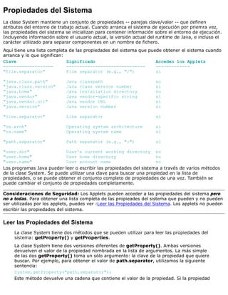 Propiedades del Sistema
La clase System mantiene un conjunto de propiedades -- parejas clave/valor -- que definen
atributos del entorno de trabajo actual. Cuando arranca el sistema de ejecución por priemra vez,
las propiedades del sistema se inicializan para contener información sobre el entorno de ejecución.
Incluyendo información sobre el usuario actual, la versión actual del runtime de Java, e incluso el
carácter utilizado para separar componentes en un nombre de fichero.
Aquí tiene una lista completa de las propiedades del sistema que puede obtener el sistema cuando
arranca y lo que significan:
Clave Significado Acceden los Applets
------------------- ------------------------------ -------------
"file.separator" File separator (e.g., "/") si
"java.class.path" Java classpath no
"java.class.version" Java class version number si
"java.home" Java installation directory no
"java.vendor" Java vendor-specific string si
"java.vendor.url" Java vendor URL si
"java.version" Java version number si
"line.separator" Line separator si
"os.arch" Operating system architecture si
"os.name" Operating system name si
"path.separator" Path separator (e.g., ":") si
"user.dir" User's current working directory no
"user.home" User home directory no
"user.name" User account name no
Los programas Java pueder leer o escribir las propiedades del sistema a través de varios métodos
de la clase System. Se puede utilizar una clave para buscar una propiedad en la lista de
propiedades, o se puede obtener el conjunto completo de propiedades de una vez. También se
puede cambiar el conjunto de propiedades completamente.
Consideraciones de Seguridad: Los Applets pueden acceder a las propiedades del sistema pero
no a todas. Para obtener una lista completa de las propieades del sistema que pueden y no pueden
ser utilizadas por los applets, puedes ver :Leer las Propiedades del Sistema. Los applets no pueden
escribir las propiedades del sistema.
Leer las Propiedades del Sistema
La clase System tiene dos métodos que se pueden utilizar para leer las propiedades del
sistema: getProperty() y getProperties.
La clase System tiene dos versiones diferentes de getProperty(). Ambas versiones
devuelven el valor de la propiedad nombrada en la lista de argumentos. La más simple
de las dos getProperty() toma un sólo argumento: la clave de la propiedad que quiere
buscar. Por ejemplo, para obtener el valor de path.separator, utilizamos la siguiente
sentencia:
System.getProperty("path.separator");
Este método devuelve una cadena que contiene el valor de la propiedad. Si la propiedad
 