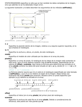 STATICIMAGEDONE especifica no sólo que se han recibido los datos completos de la imagen,
sino que además no se ha detectado ningún error.
La siguiente ilustración y la tabla describen los argumentos de los métodos setPixels().
x, y
Especifica la posición dentro de la imagen, relativa a su esquina superior izquierda, en la
que empieza el rectángulo.
w, h
Especifica la anchura y altura, en pixels, de este rectángulo.
model
Especifica el modelo de color utilizado por los datos en el array de pixels.
pixels[]
Especifica un array de pixels. El rectángulo de los datos de la imagen está contenido en
este array, pero el array debería contener más de w*h entradas, dependiendo de los
valores de offset y scansize. Aquí tienes la fórmula para determina que entrada en el
array pixels contiene los datos del pixel situado en (x+i, y+j), donde (0 <= i < w) y (0
<= j < h):
offset + (j * scansize) + i
La fórmula anterior asume que (m,n) está en el rectángulo especificado por esta llamada
a setPixels(), y que (m,n) es relativo al origen de la imagen. Abajo tienes una
ilustración del array pixels para aclararlo. Muestra cómo un pixels especifico (por
ejemplo (x,y)) obtiene su entrada en el array.
offset
Especifica el índice (en el array pixels) del primer pixel del rectángulo.
scansize
Especifica la anchura de cada fila en el array pixels. Debido a consideraciones de
eficiencia, este podría ser más grande que w.
 