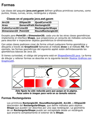 Formas
Las clases del paquete java.awt.geom definen gráficos primitivos comunes, como
puntos, líneas, curvas, arcos, rectángulos y elipses.
Clases en el paquete java.awt.geom
Arc2D Ellipse2D QuadCurve2D
Area GeneralPath Rectangle2D
CubicCurve2D Line2D RectangularShape
Dimension2D Point2D RoundRectangle2D
Excepto para Point2D y Dimension2D, cada una de las otras clases geométricas
implementa el interface Shape, que proporciona un conjunto de métodos comunes
para describir e inspecionar objetos geométricos bi-dimensionales.
Con estas clases podmeos crear de forma virtual cualquiere forma geométrica y
dibujarla a través de Graphics2D llamando al método draw o al método fill. Por
ejemplo, las formas geométricas del siguiente applet están definidasusando los
geométricos básicos de Java 2D.
Si tienes curiosidad, el código del programa está en ShapesDemo2D.java. La forma
de dibujar y rellenar formas se describe en la siguiente lección Mostrar Gráficos con
Graphics2D.
Esta figuta ha sido reducida para que quepa en la página.
Pulsa sobre la imagen para verla en su tamaño natural.
Formas Rectangulares
Los primitivos Rectangle2D, RoundRectangle2D, Arc2D, y Ellipse2D
descienden del RectangularShape, que define métodos para objetos
Shape que pueden ser descritos por una caja rectángular. La geometría
de un RectangularShape puede ser extrapolada desde un rectángulo
que encierra completamente el exterior de la Shape.
 