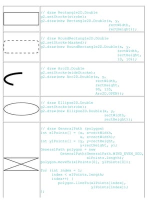 // draw Rectangle2D.Double
g2.setStroke(stroke);
g2.draw(new Rectangle2D.Double(x, y,
rectWidth,
rectHeight));
// draw RoundRectangle2D.Double
g2.setStroke(dashed);
g2.draw(new RoundRectangle2D.Double(x, y,
rectWidth,
rectHeight,
10, 10));
// draw Arc2D.Double
g2.setStroke(wideStroke);
g2.draw(new Arc2D.Double(x, y,
rectWidth,
rectHeight,
90, 135,
Arc2D.OPEN));
// draw Ellipse2D.Double
g2.setStroke(stroke);
g2.draw(new Ellipse2D.Double(x, y,
rectWidth,
rectHeight));
// draw GeneralPath (polygon)
int x1Points[] = {x, x+rectWidth,
x, x+rectWidth};
int y1Points[] = {y, y+rectHeight,
y+rectHeight, y};
GeneralPath polygon = new
GeneralPath(GeneralPath.WIND_EVEN_ODD,
x1Points.length);
polygon.moveTo(x1Points[0], y1Points[0]);
for (int index = 1;
index < x1Points.length;
index++) {
polygon.lineTo(x1Points[index],
y1Points[index]);
};
 