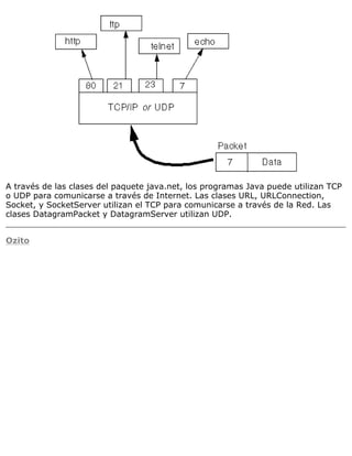 A través de las clases del paquete java.net, los programas Java puede utilizan TCP
o UDP para comunicarse a través de Internet. Las clases URL, URLConnection,
Socket, y SocketServer utilizan el TCP para comunicarse a través de la Red. Las
clases DatagramPacket y DatagramServer utilizan UDP.
Ozito
 