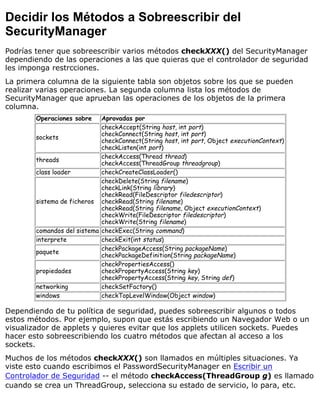 Decidir los Métodos a Sobreescribir del
SecurityManager
Podrías tener que sobreescribir varios métodos checkXXX() del SecurityManager
dependiendo de las operaciones a las que quieras que el controlador de seguridad
les imponga restrcciones.
La primera columna de la siguiente tabla son objetos sobre los que se pueden
realizar varias operaciones. La segunda columna lista los métodos de
SecurityManager que aprueban las operaciones de los objetos de la primera
columna.
Operaciones sobre Aprovadas por
sockets
checkAccept(String host, int port)
checkConnect(String host, int port)
checkConnect(String host, int port, Object executionContext)
checkListen(int port)
threads
checkAccess(Thread thread)
checkAccess(ThreadGroup threadgroup)
class loader checkCreateClassLoader()
sistema de ficheros
checkDelete(String filename)
checkLink(String library)
checkRead(FileDescriptor filedescriptor)
checkRead(String filename)
checkRead(String filename, Object executionContext)
checkWrite(FileDescriptor filedescriptor)
checkWrite(String filename)
comandos del sistema checkExec(String command)
interprete checkExit(int status)
paquete
checkPackageAccess(String packageName)
checkPackageDefinition(String packageName)
propiedades
checkPropertiesAccess()
checkPropertyAccess(String key)
checkPropertyAccess(String key, String def)
networking checkSetFactory()
windows checkTopLevelWindow(Object window)
Dependiendo de tu política de seguridad, puedes sobreescribir algunos o todos
estos métodos. Por ejemplo, supon que estás escribiendo un Navegador Web o un
visualizador de applets y quieres evitar que los applets utilicen sockets. Puedes
hacer esto sobreescribiendo los cuatro métodos que afectan al acceso a los
sockets.
Muchos de los métodos checkXXX() son llamados en múltiples situaciones. Ya
viste esto cuando escribimos el PasswordSecurityManager en Escribir un
Controlador de Seguridad -- el método checkAccess(ThreadGroup g) es llamado
cuando se crea un ThreadGroup, selecciona su estado de servicio, lo para, etc.
 