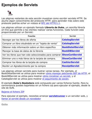 Ejemplos de Servlets
Las páginas restantes de esta sección muestran como escribir servlets HTTP. Se
asume algún conocimiento del protocolo HTTP; para aprender más sobre este
protocolo podrías echar un vistazo al RFC del HTTP/1.1.
Las páginas utilizan un ejemplo llamado Librería de Duke, un sencilla librería
on-line que permite a los clientes realizar varias funciones. Cada función está
proporcionada por un Servlet:
Función Servlet
Navegar por los libros de oferta CatalogServlet
Comprar un libro situándolo en un "tajeta de venta" CatalogServlet
Obtener más información sobre un libro específico BookDetailServlet
Manejar la base de datos de la librería BookDBServlet
Ver los libros que han sido seleccionados para comprar ShowCartServlet
Eliminar uno o más libros de la tarjeta de compra. ShowCartServlet
Comprar los libros de la tarjeta de compra CashierServlet
Recibir un Agradecimiento por la compra ReceiptServlet
Las páginas utilizan servlets para ilustrar varias tareas. Por ejemplo, el
BookDetailServlet se utiliza para mostrar cómo manejar peticiones GET de HTTP, el
BookDBServlet se utiliza para mostrar cómo inicializar un servlet, y el
CatalogServlet se utiliza para mostrar el seguimiento de sesión.
El ejemplo Duke's Bookstore está compuesto por varios ficheros fuente. Para tu
conveniencia puedes bajartelos en un fichero zip para ejecutar el ejemplo, desde la
site de SUN.
Bajarse el fichero ZIP
Para ejecutar el ejemplo, necesitas arrancar servletrunner o un servidor web, y
llamar al servlet desde un navedador
Ozito
 