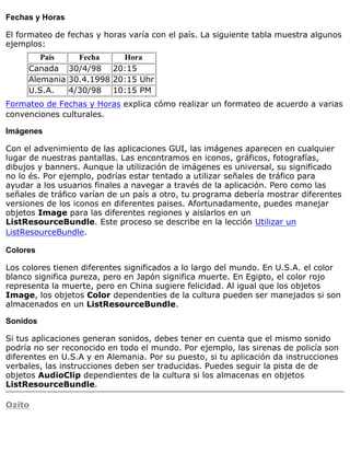 Fechas y Horas
El formateo de fechas y horas varía con el país. La siguiente tabla muestra algunos
ejempl