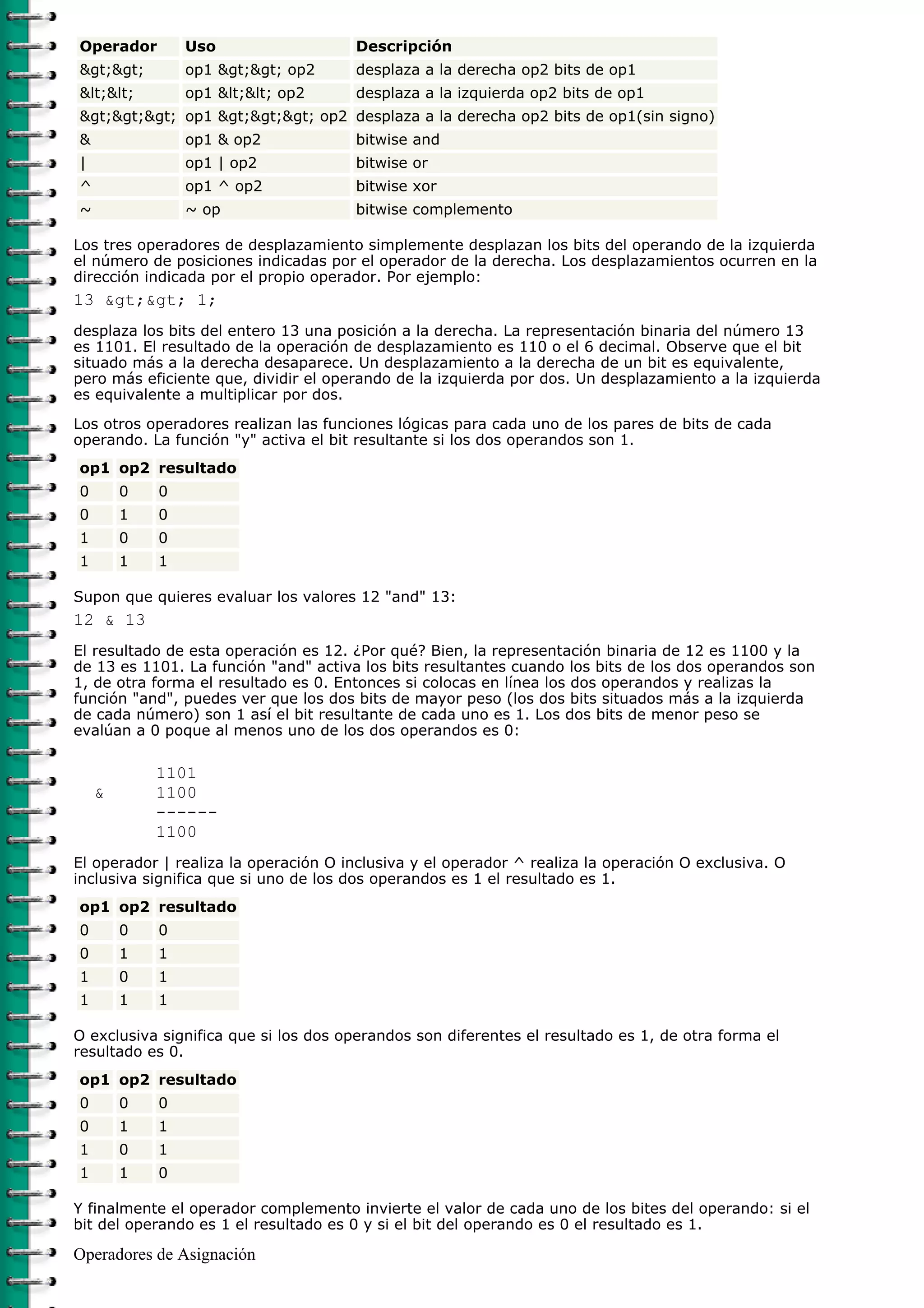Operador Uso Descripción
>> op1 >> op2 desplaza a la derecha op2 bits de op1
<< op1 << op2 desplaza a la izquierda op2 bits de op1
>>> op1 >>> op2 desplaza a la derecha op2 bits de op1(sin signo)
& op1 & op2 bitwise and
| op1 | op2 bitwise or
^ op1 ^ op2 bitwise xor
~ ~ op bitwise complemento
Los tres operadores de desplazamiento simplemente desplazan los bits del operando de la izquierda
el número de posiciones indicadas por el operador de la derecha. Los desplazamientos ocurren en la
dirección indicada por el propio operador. Por ejemplo:
13 >> 1;
desplaza los bits del entero 13 una posición a la derecha. La representación binaria del número 13
es 1101. El resultado de la operación de desplazamiento es 110 o el 6 decimal. Observe que el bit
situado más a la derecha desaparece. Un desplazamiento a la derecha de un bit es equivalente,
pero más eficiente que, dividir el operando de la izquierda por dos. Un desplazamiento a la izquierda
es equivalente a multiplicar por dos.
Los otros operadores realizan las funciones lógicas para cada uno de los pares de bits de cada
operando. La función "y" activa el bit resultante si los dos operandos son 1.
op1 op2 resultado
0 0 0
0 1 0
1 0 0
1 1 1
Supon que quieres evaluar los valores 12 "and" 13:
12 & 13
El resultado de esta operación es 12. ¿Por qué? Bien, la representación binaria de 12 es 1100 y la
de 13 es 1101. La función "and" activa los bits resultantes cuando los bits de los dos operandos son
1, de otra forma el resultado es 0. Entonces si colocas en línea los dos operandos y realizas la
función "and", puedes ver que los dos bits de mayor peso (los dos bits situados más a la izquierda
de cada número) son 1 así el bit resultante de cada uno es 1. Los dos bits de menor peso se
evalúan a 0 poque al menos uno de los dos operandos es 0:
1101
& 1100
------
1100
El operador | realiza la operación O inclusiva y el operador ^ realiza la operación O exclusiva. O
inclusiva significa que si uno de los dos operandos es 1 el resultado es 1.
op1 op2 resultado
0 0 0
0 1 1
1 0 1
1 1 1
O exclusiva significa que si los dos operandos son diferentes el resultado es 1, de otra forma el
resultado es 0.
op1 op2 resultado
0 0 0
0 1 1
1 0 1
1 1 0
Y finalmente el operador complemento invierte el valor de cada uno de los bites del operando: si el
bit del operando es 1 el resultado es 0 y si el bit del operando es 0 el resultado es 1.
Operadores de Asignación
 