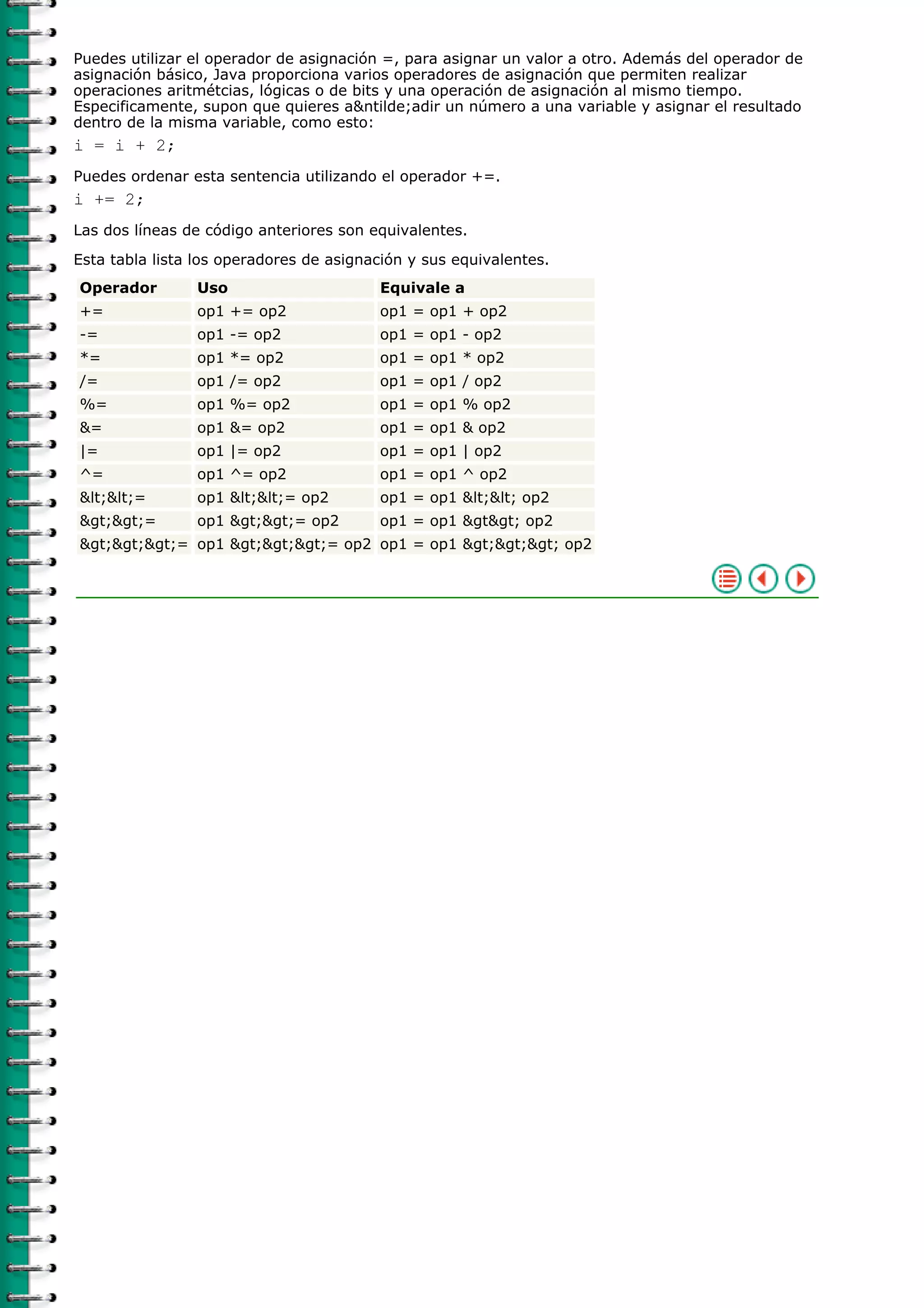 Puedes utilizar el operador de asignación =, para asignar un valor a otro. Además del operador de
asignación básico, Java proporciona varios operadores de asignación que permiten realizar
operaciones aritmétcias, lógicas o de bits y una operación de asignación al mismo tiempo.
Especificamente, supon que quieres a&ntilde;adir un número a una variable y asignar el resultado
dentro de la misma variable, como esto:
i = i + 2;
Puedes ordenar esta sentencia utilizando el operador +=.
i += 2;
Las dos líneas de código anteriores son equivalentes.
Esta tabla lista los operadores de asignación y sus equivalentes.
Operador Uso Equivale a
+= op1 += op2 op1 = op1 + op2
-= op1 -= op2 op1 = op1 - op2
*= op1 *= op2 op1 = op1 * op2
/= op1 /= op2 op1 = op1 / op2
%= op1 %= op2 op1 = op1 % op2
&= op1 &= op2 op1 = op1 & op2
|= op1 |= op2 op1 = op1 | op2
^= op1 ^= op2 op1 = op1 ^ op2
<<= op1 <<= op2 op1 = op1 << op2
>>= op1 >>= op2 op1 = op1 &gt> op2
>>>= op1 >>>= op2 op1 = op1 >>> op2
 