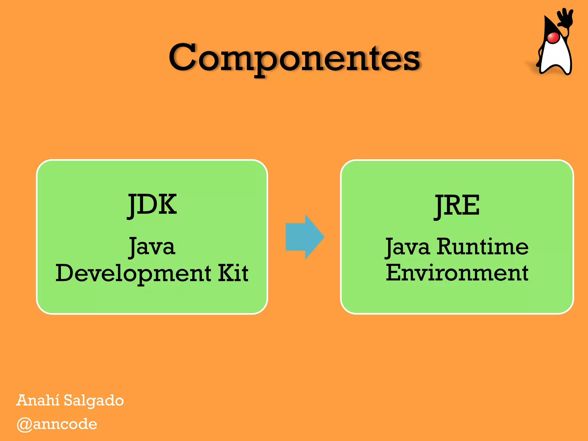 Componentes
Anahí Salgado
@anncode
JDK
Java
Development Kit
JRE
Java Runtime
Environment
 