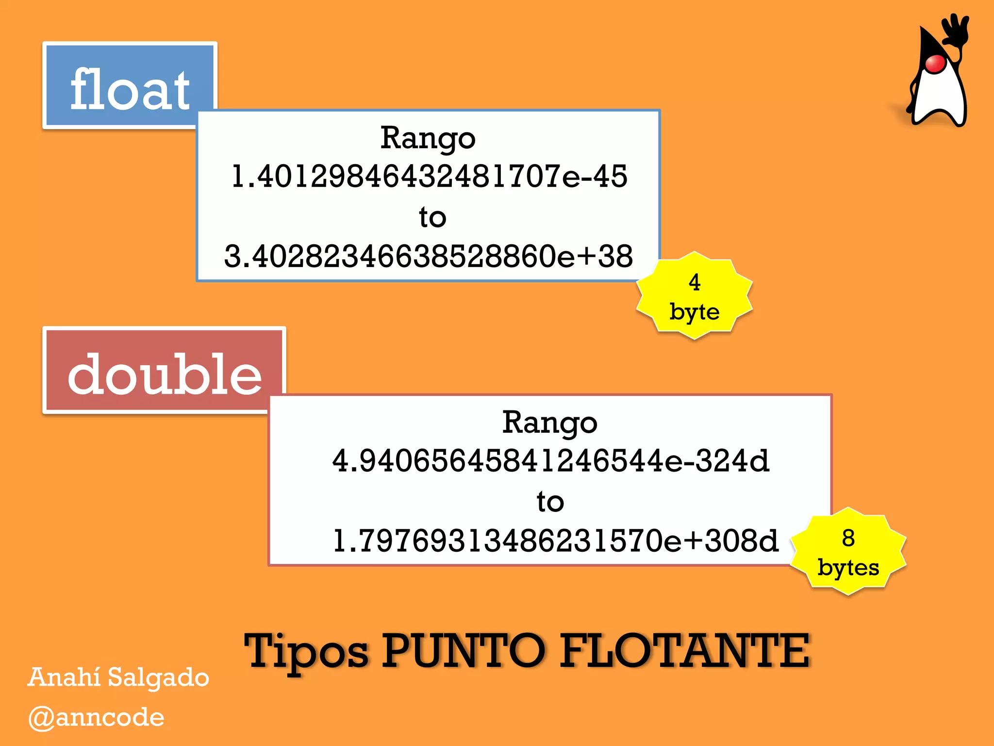 Tipos PUNTO FLOTANTEAnahí Salgado
@anncode
float
Rango
1.40129846432481707e-45
to
3.40282346638528860e+38
double
Rango
4.94065645841246544e-324d
to
1.79769313486231570e+308d
4
byte
8
bytes
 