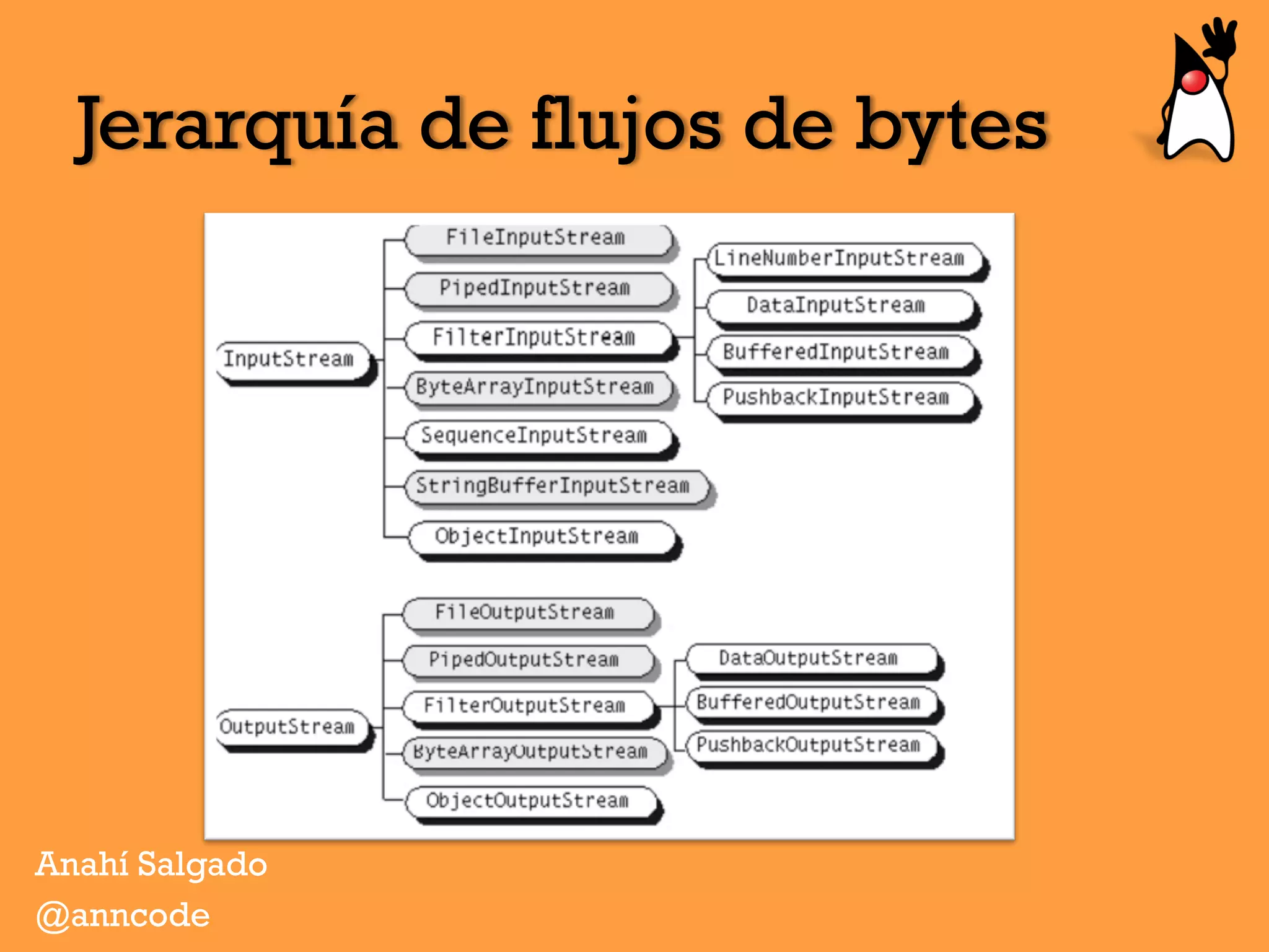 Jerarquía de flujos de bytes
Anahí Salgado
@anncode
 
