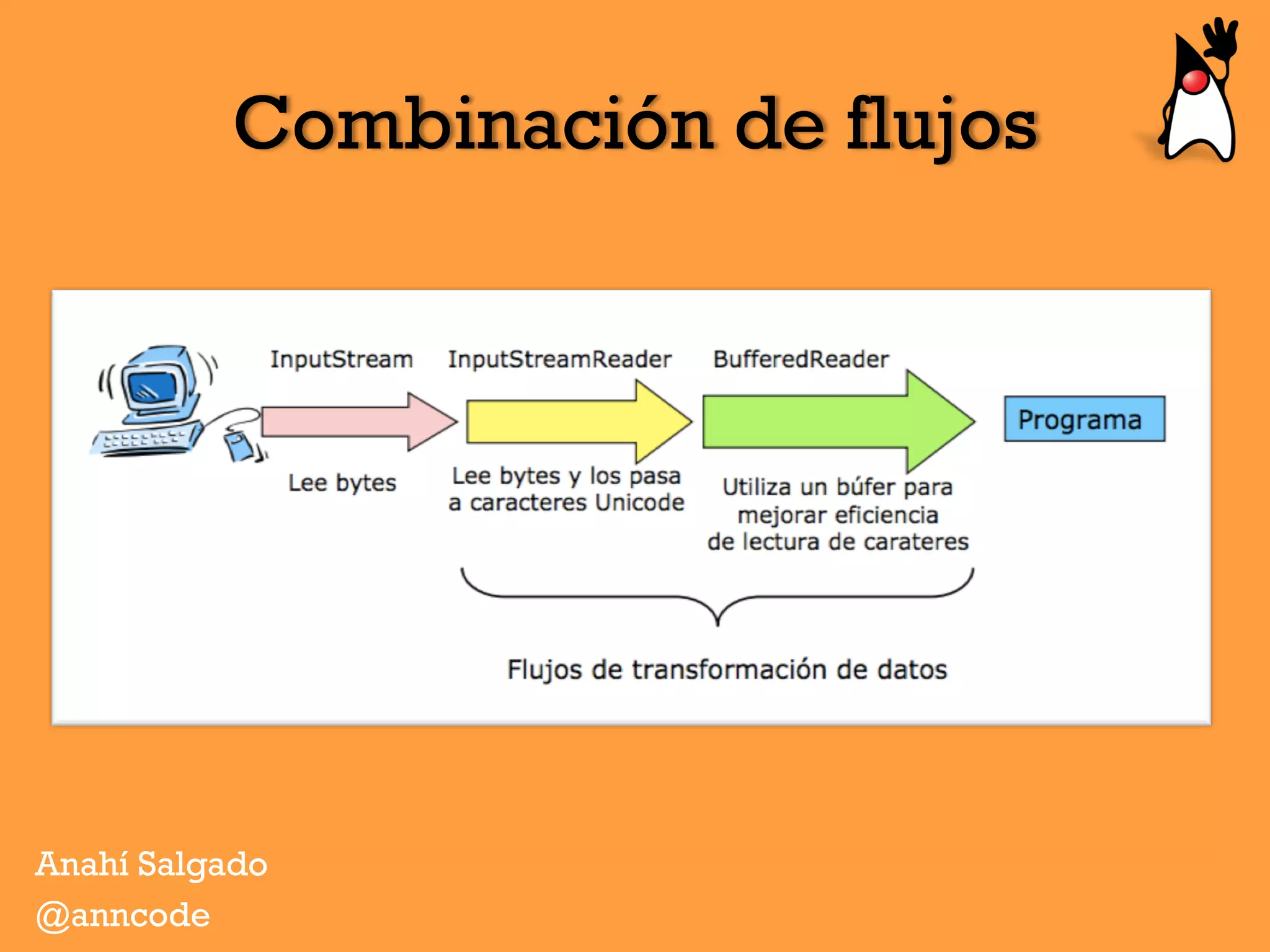 Combinación de flujos
Anahí Salgado
@anncode
 