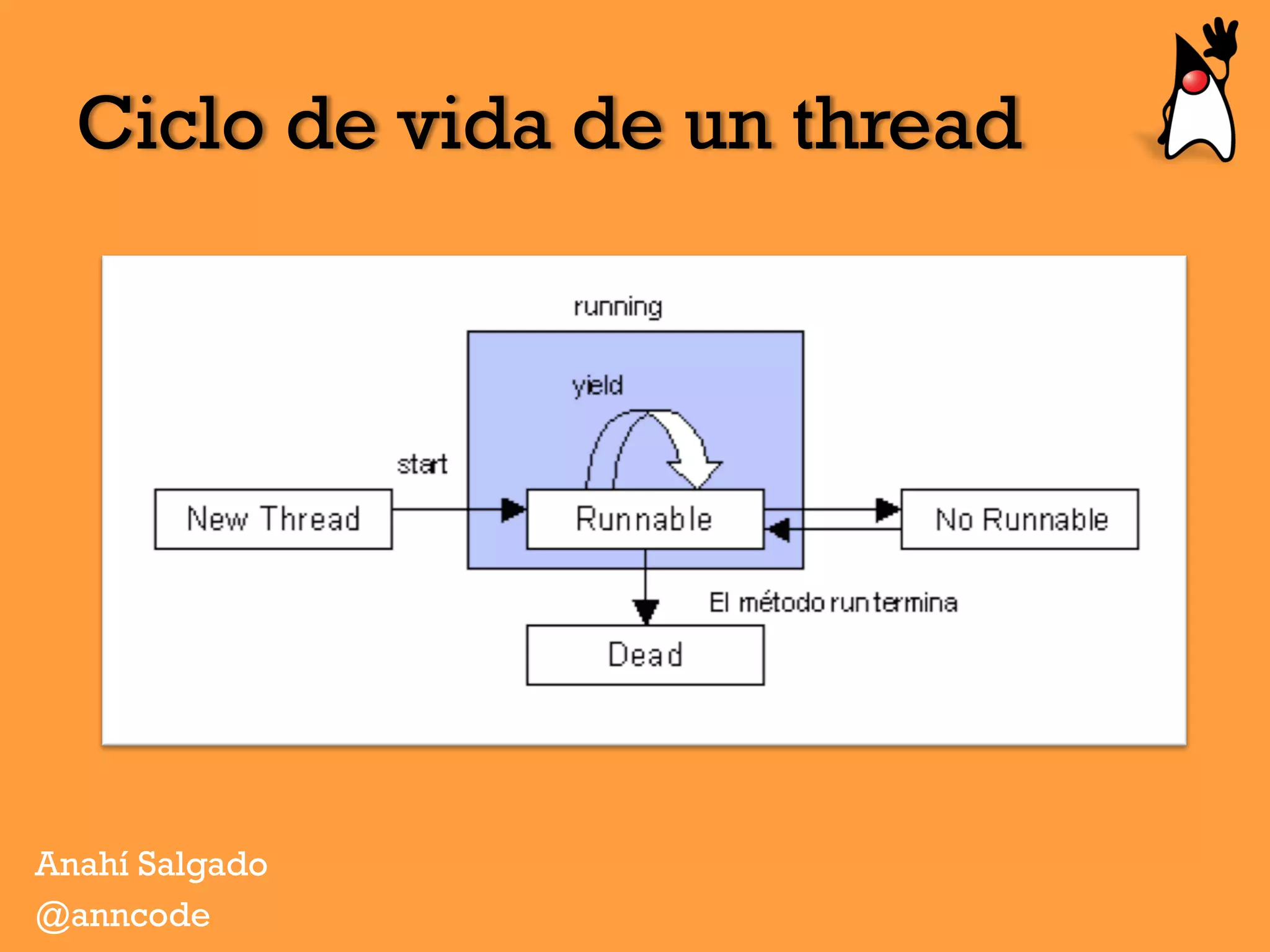 Ciclo de vida de un thread
Anahí Salgado
@anncode
 