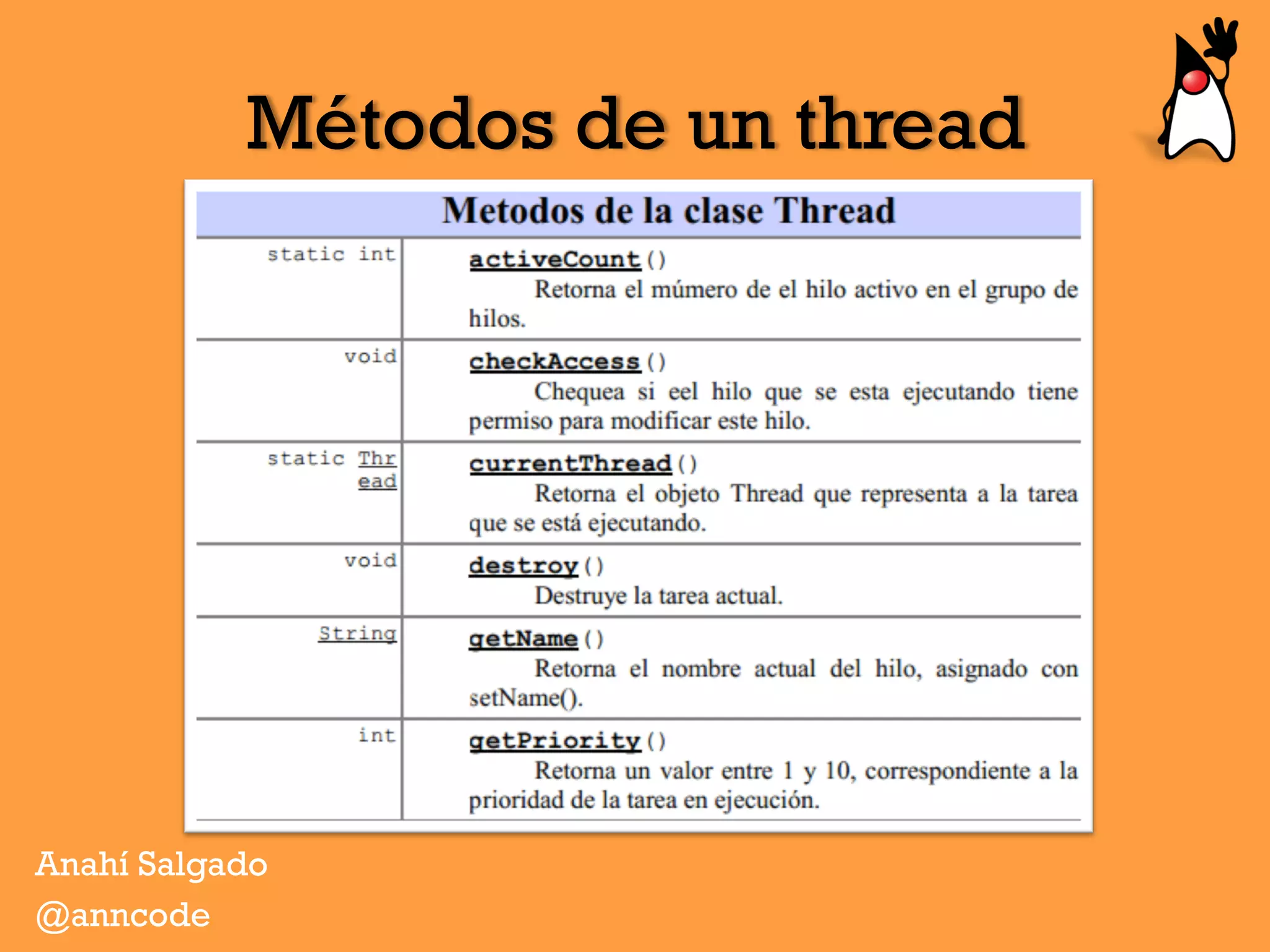 Métodos de un thread
Anahí Salgado
@anncode
 
