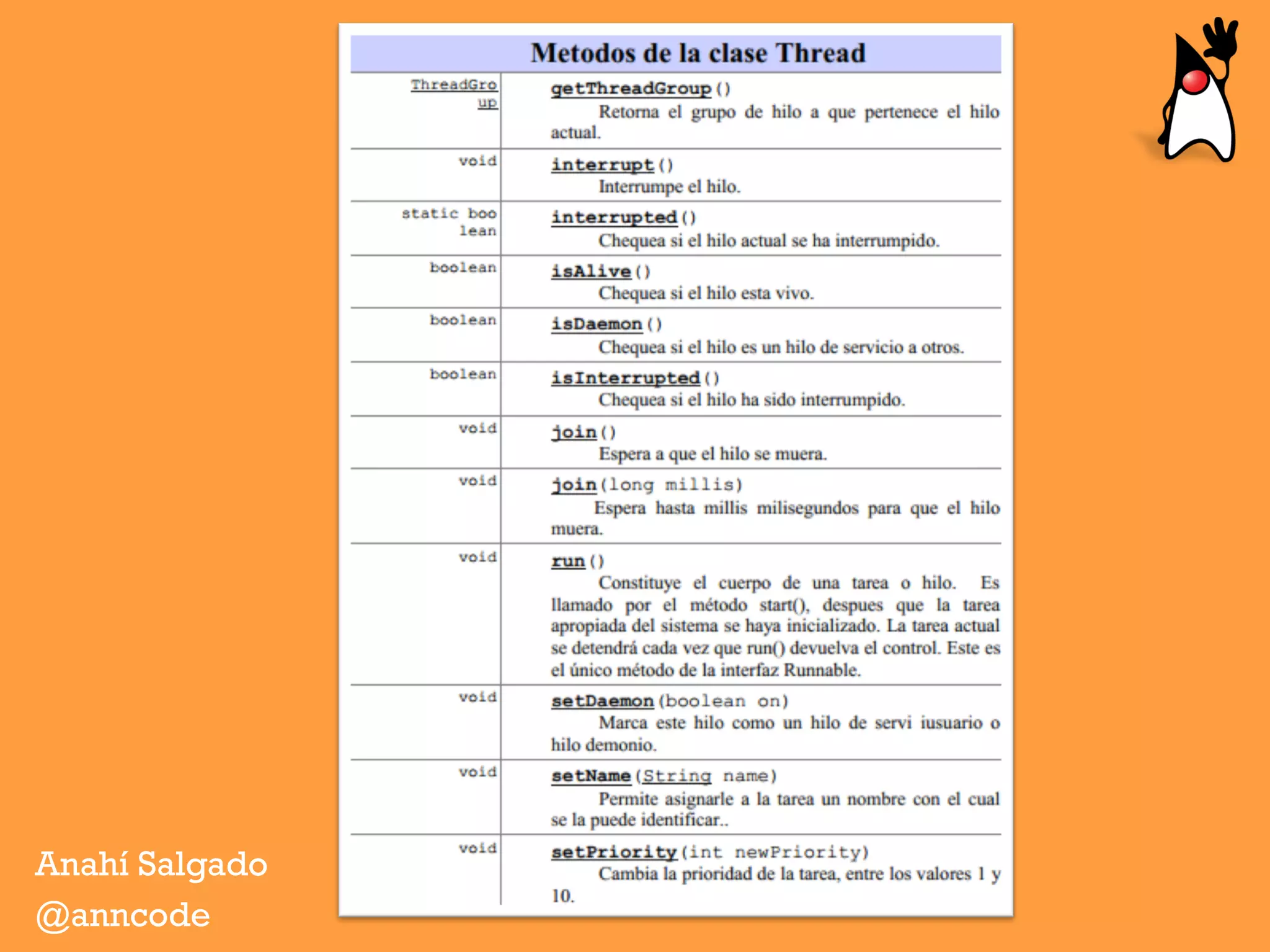 Anahí Salgado
@anncode
 