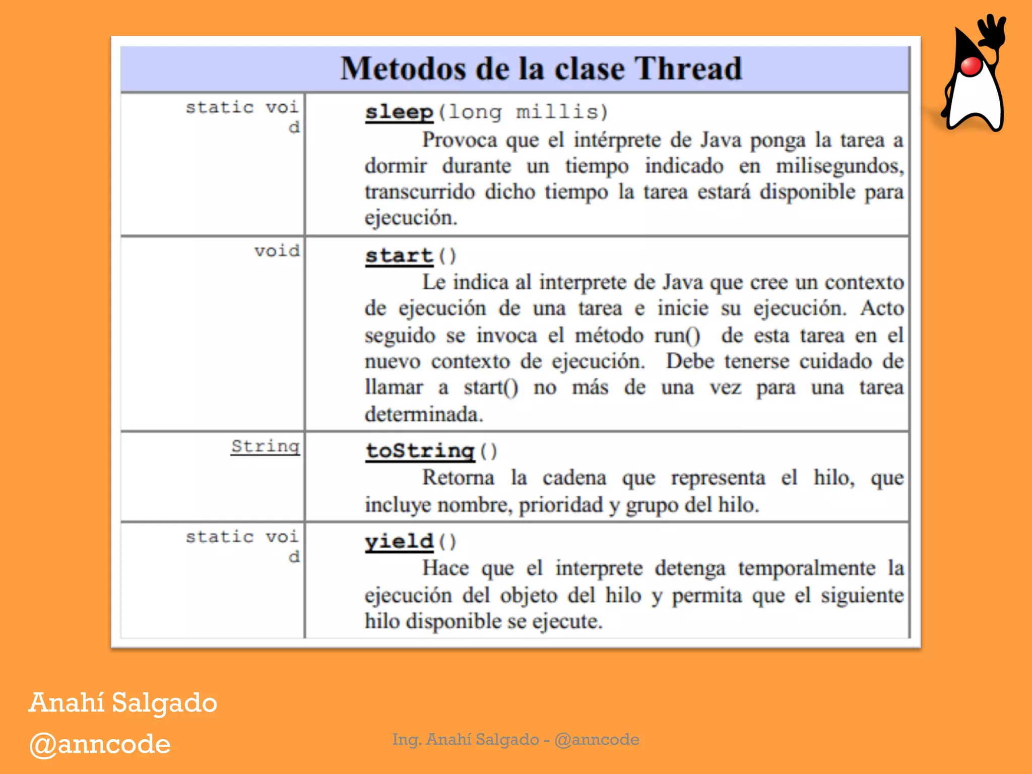 Ing. Anahí Salgado - @anncode
Anahí Salgado
@anncode
 