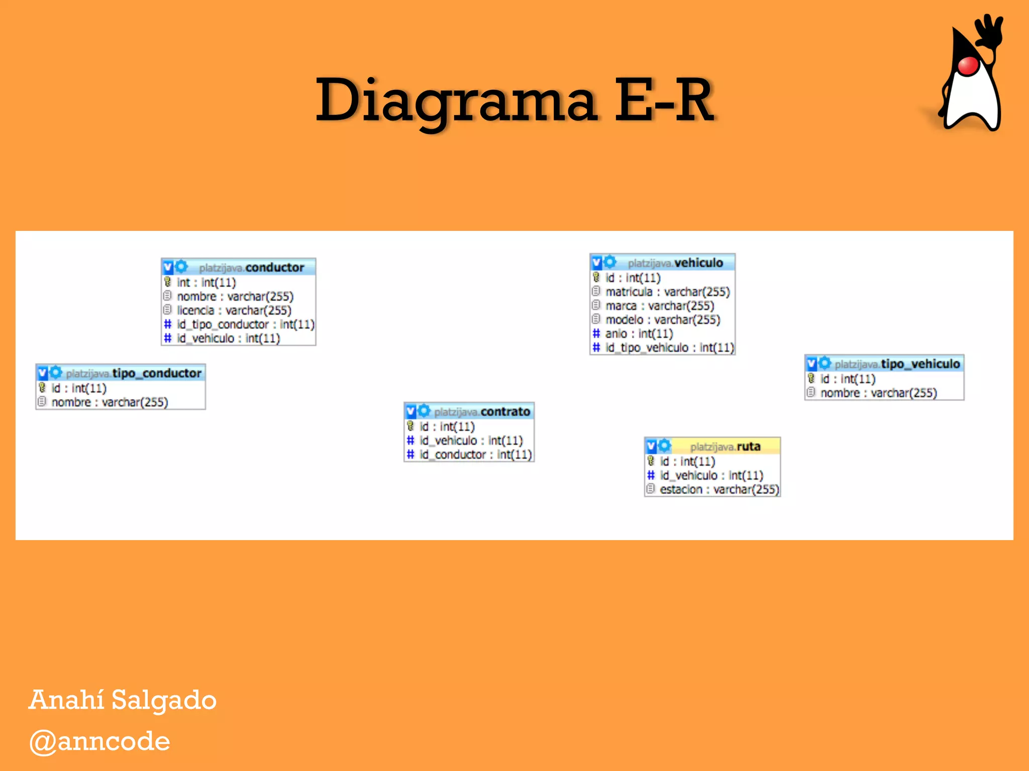 Diagrama E-R
Anahí Salgado
@anncode
 