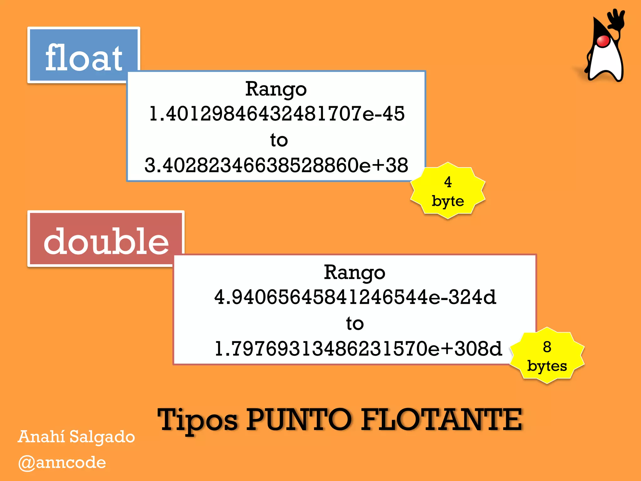 Tipos PUNTO FLOTANTEAnahí Salgado
@anncode
float
Rango
1.40129846432481707e-45
to
3.40282346638528860e+38
double
Rango
4.94065645841246544e-324d
to
1.79769313486231570e+308d
4
byte
8
bytes
 