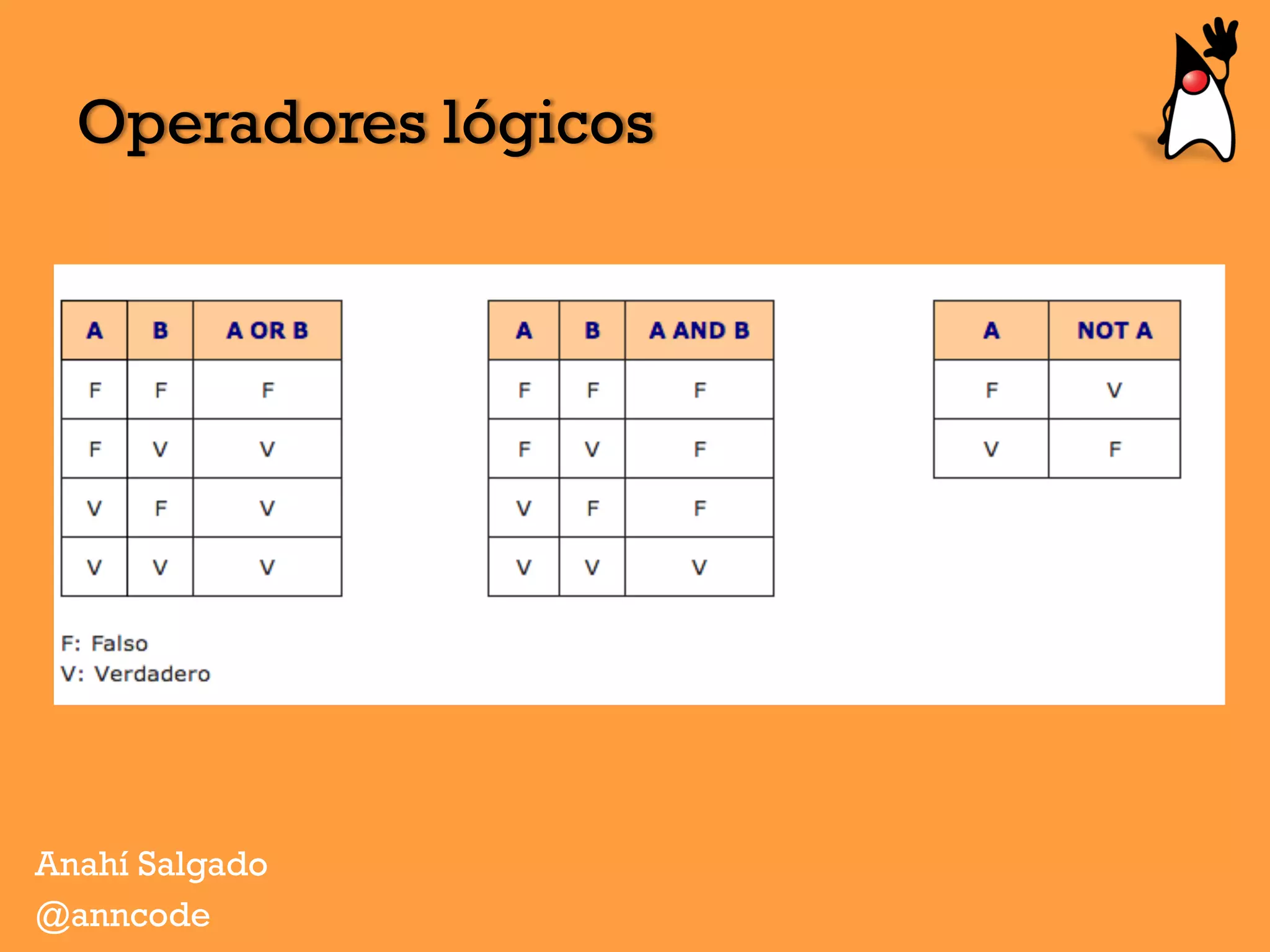Operadores lógicos
Anahí Salgado
@anncode
 