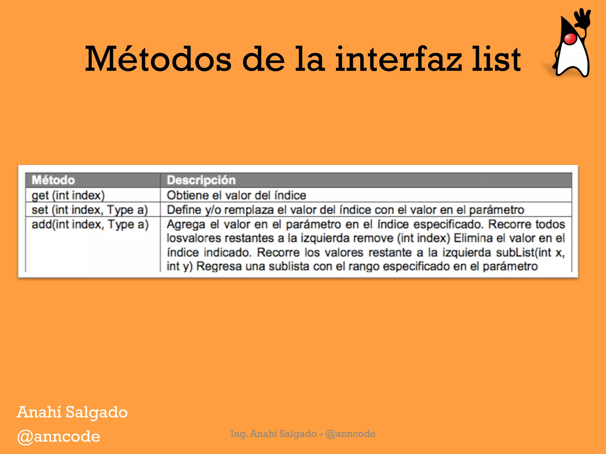 Métodos de la interfaz list
Ing. Anahí Salgado - @anncode
Anahí Salgado
@anncode
 