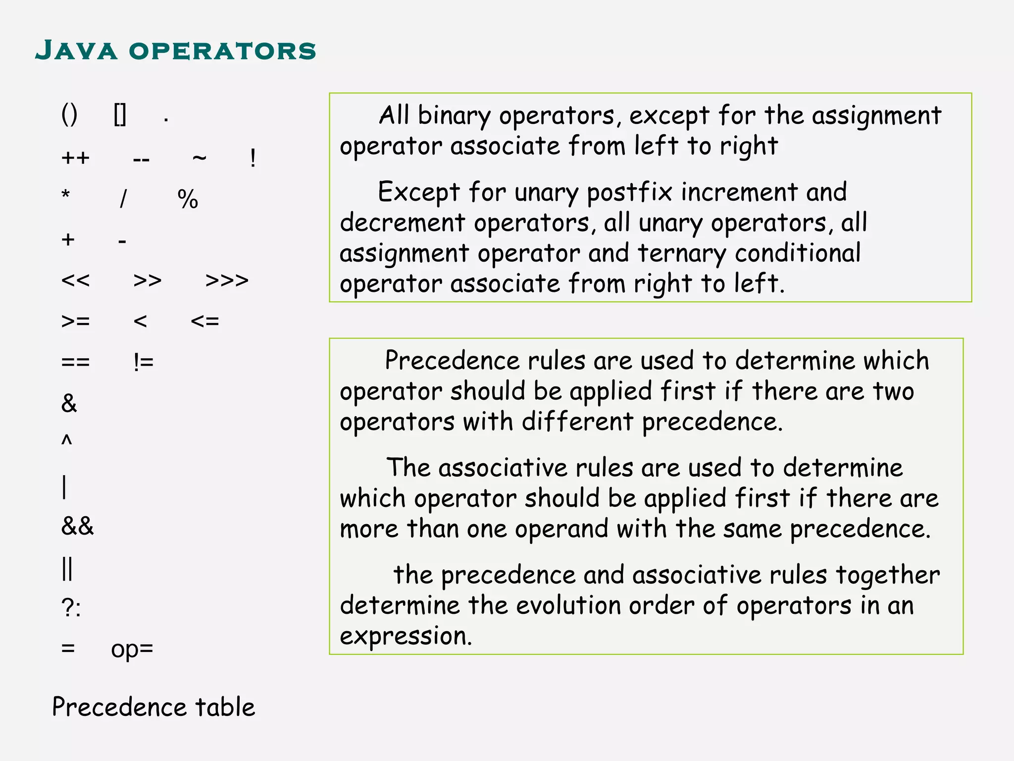 Java operators
() [] .
++ -- ~ !
* / %
+ -
<< >> >>>
>= < <=
== !=
&
^
|
&&
||
?:
= op=
Precedence table
Precedence rules are used to determine which
operator should be applied first if there are two
operators with different precedence.
The associative rules are used to determine
which operator should be applied first if there are
more than one operand with the same precedence.
the precedence and associative rules together
determine the evolution order of operators in an
expression.
All binary operators, except for the assignment
operator associate from left to right
Except for unary postfix increment and
decrement operators, all unary operators, all
assignment operator and ternary conditional
operator associate from right to left.
 