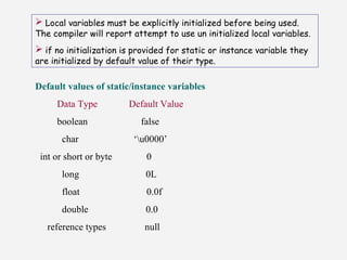  Local variables must be explicitly initialized before being used.
The compiler will report attempt to use un initialized local variables.
 if no initialization is provided for static or instance variable they
are initialized by default value of their type.
Default values of static/instance variables
Data Type Default Value
boolean false
char ‘u0000’
int or short or byte 0
long 0L
float 0.0f
double 0.0
reference types null
 