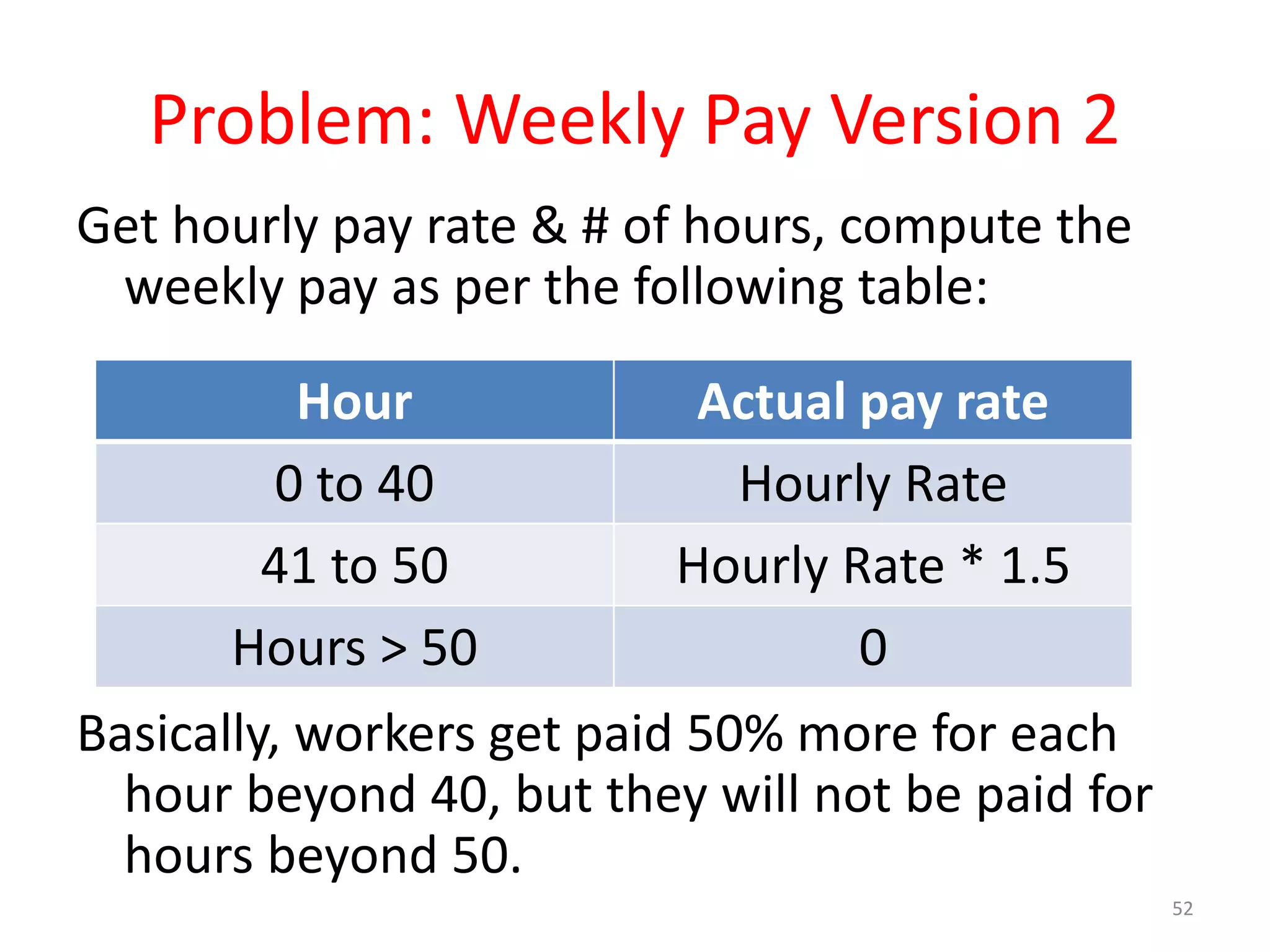 Problem: Weekly Pay Version 2 Get hourly pay rate & # of hours, compute the weekly pay as per the following table: Basically, workers get paid 50% more for each hour beyond 40, but they will not be paid for hours beyond 50. Hour Actual pay rate 0 to 40 Hourly Rate 41 to 50 Hourly Rate * 1.5 Hours > 50 0 52 